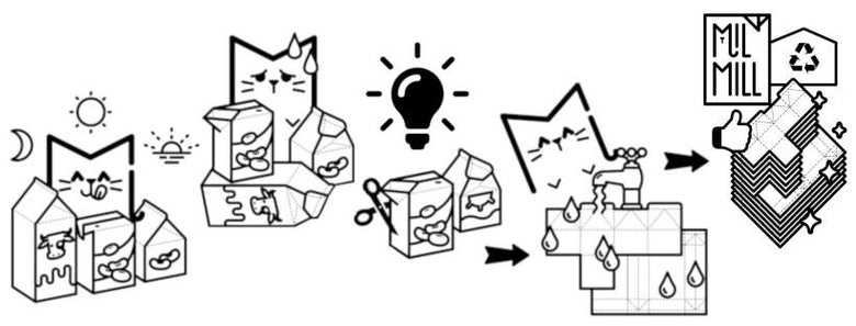 MilMill 喵坊|香港首間紙包飲品盒回收漿廠及教育中心 - 同人辦館 Our HK Mall