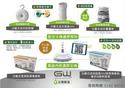 Good Worth -【Set A 抽濕機優惠裝】主機還原座 + 110 ml 除濕機 + 多功能烘鞋架 1件