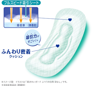 Kao 花王 - 樂而雅超薄純棉衛生巾|無翼|日用 20.5cm 28片|2包裝 - 平行進口