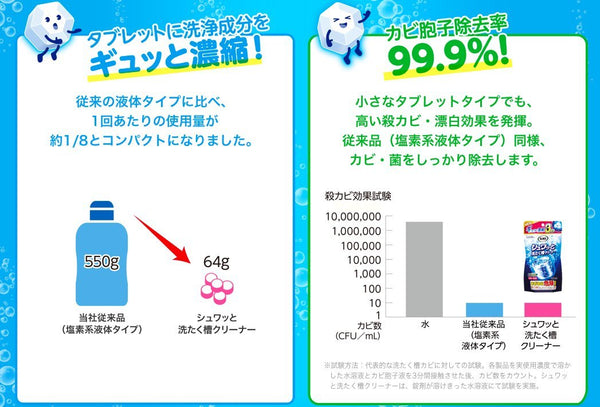 雞仔牌 - 超濃縮洗衣機/洗衣槽清潔除菌錠 64g×3包 - 平行進口