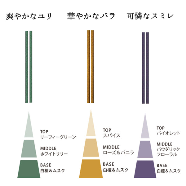 日本香堂 - 日本線香 | 香水香花の花|30支|連香架 - 平行進口