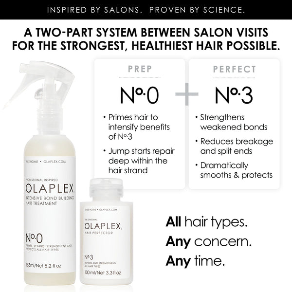 Olaplex - No.0 深層結構修護精華水 Intensive Bond Building Treatment 155ml - 平行進口