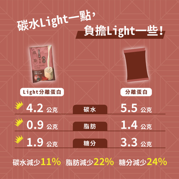 TRYALL -【10包裝】Light分離蛋白｜楓糖奶茶 ｜38g/包