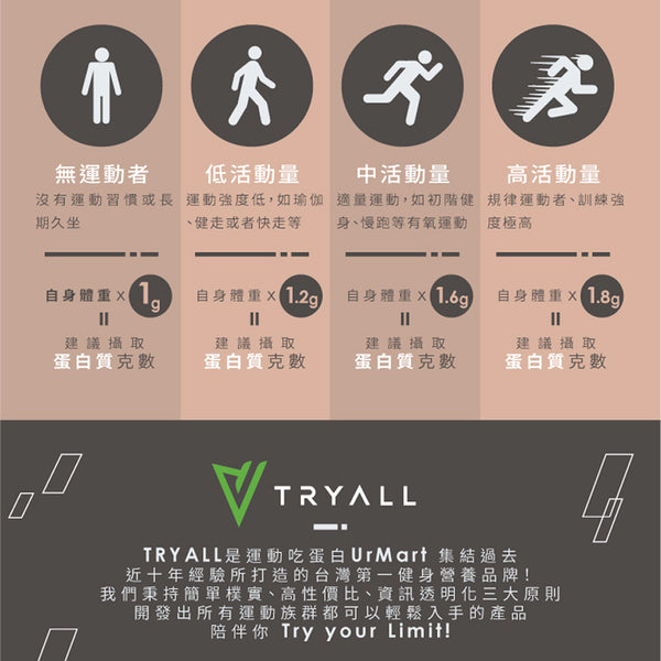TRYALL -【純素】分離豌豆蛋白|花生可可 1kg