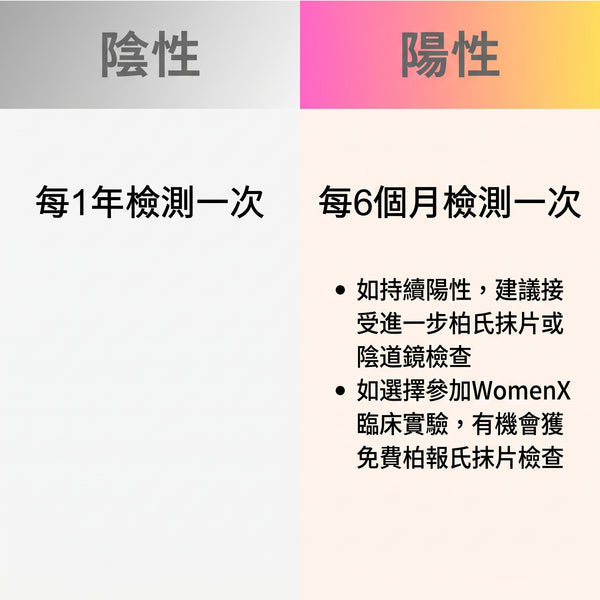 樂護絲 - PadX 經血樣本收集衛生巾 (連報告)｜配合化驗所可檢測24種HPV病毒 準確率99.2%