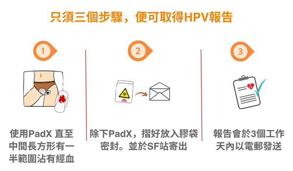 樂護絲 - PadX 經血樣本收集衛生巾 (連報告)｜配合化驗所可檢測24種HPV病毒 準確率99.2%