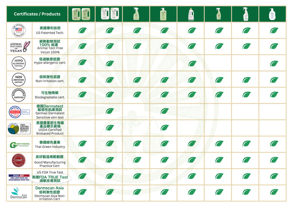 PiPPER Standard - 天然菠蘿酵素嬰兒餐具及蔬果清潔劑 500ml