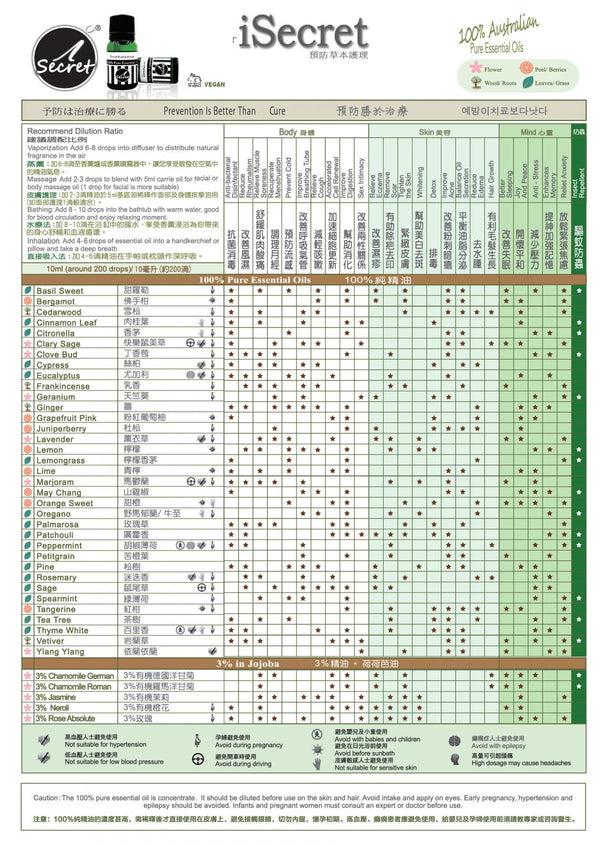 iSecret - 薰衣草 Lavender 純天然香薰精油 10ml