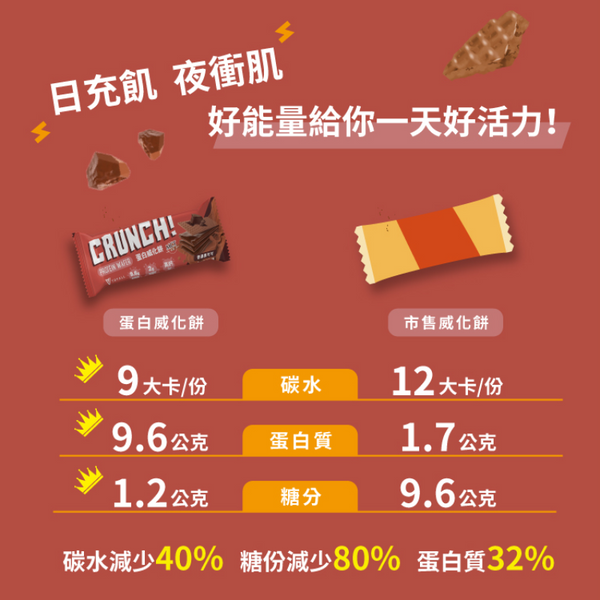 TRYALL -  蛋白能量棒 protein bar｜香濃黑可可 (8入/盒) 最佳食用日期：2025年3月29日