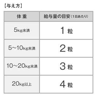 DHC - 寵物犬用關節保健素 60粒 - 平行進口 食用日期：2023年6月30日