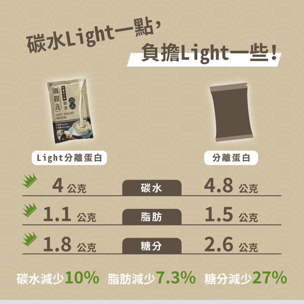 TRYALL -(預售5月中到貨)【10包裝】Light分離蛋白｜鐵觀音奶茶｜36g/包
